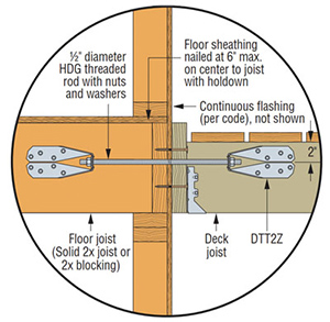 Simpson DTT2Z Deck Tension Tie