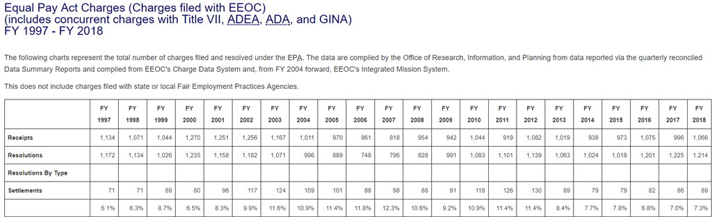 EEOC Chart