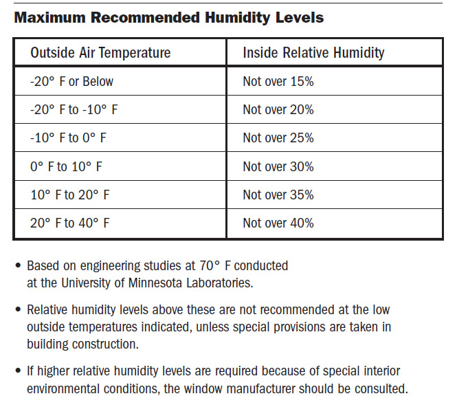 Relative Humidity